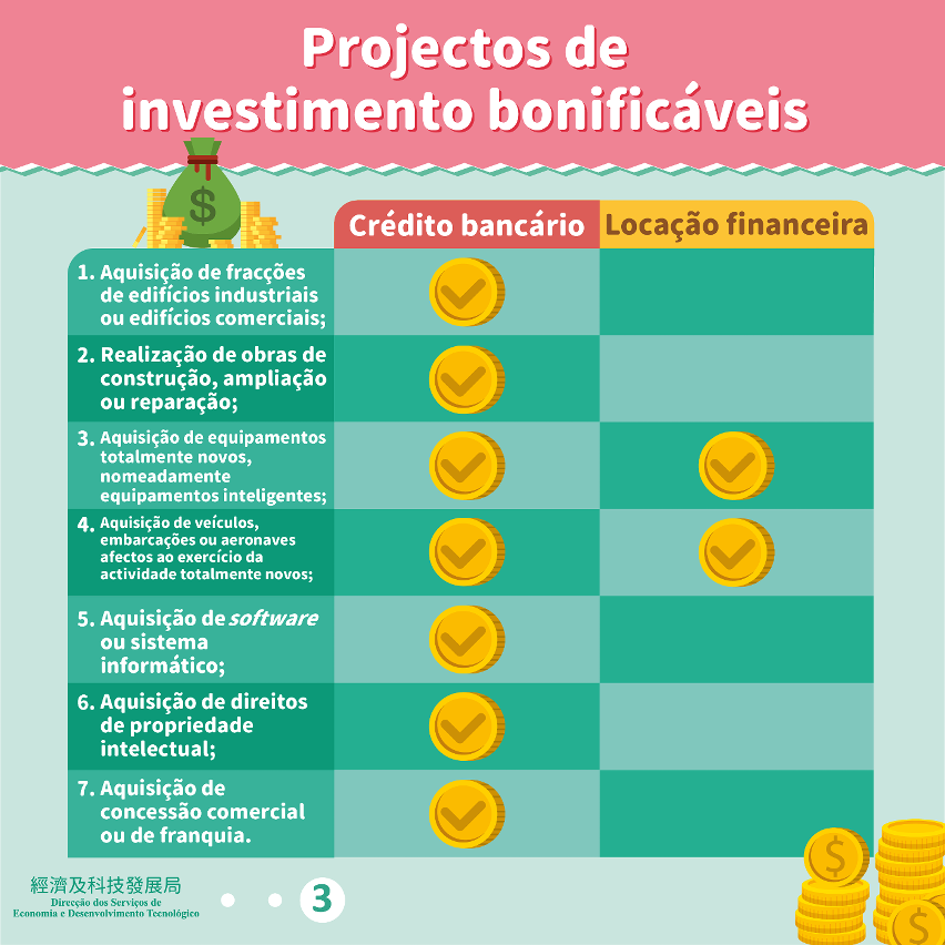 “Plano de bonificação para incentivar o desenvolvimento e a valorização empresarial”