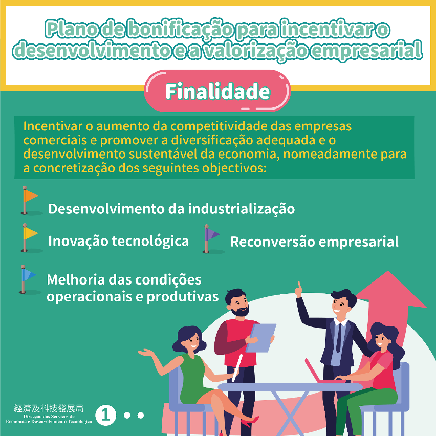 “Plano de bonificação para incentivar o desenvolvimento e a valorização empresarial”