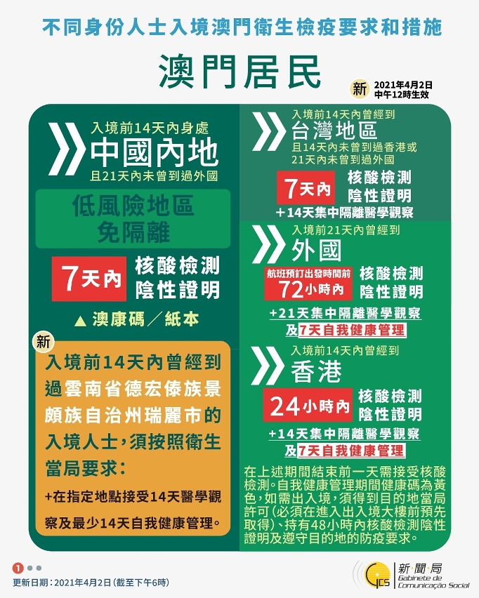 中文繁體不同身份人士入境澳門衛生檢疫要求和措施