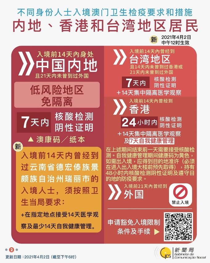 中文繁體不同身份人士入境澳門衛生檢疫要求和措施