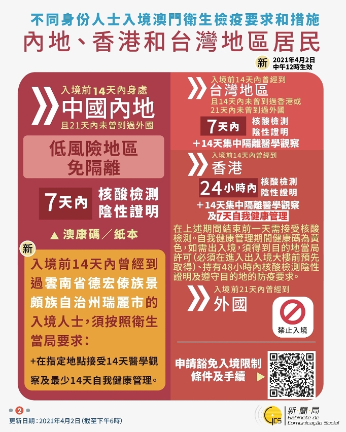中文繁體不同身份人士入境澳門衛生檢疫要求和措施