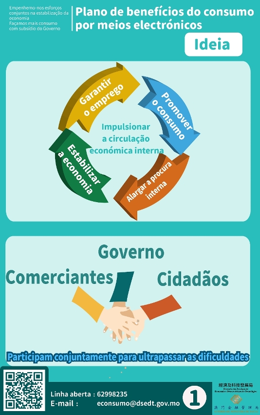 projecto de melhoramento do plano de beneficios do consumo por meios electronicos