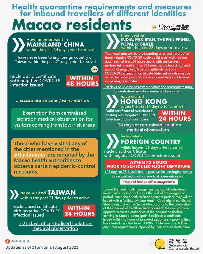 [infographic] 14 August 2021 health quarantine requirements and
