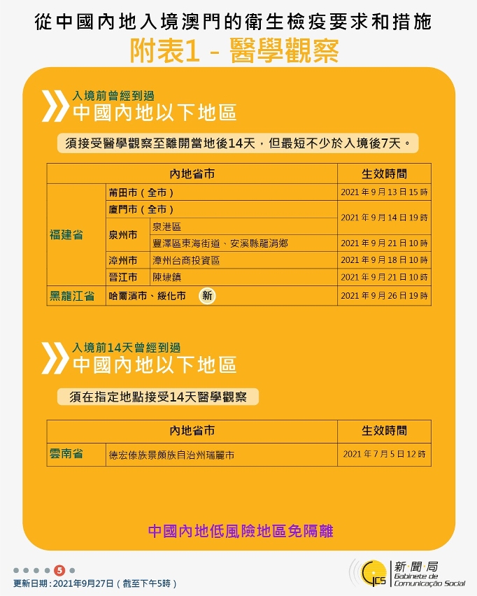 10月3日最新往來澳門的出入境措施