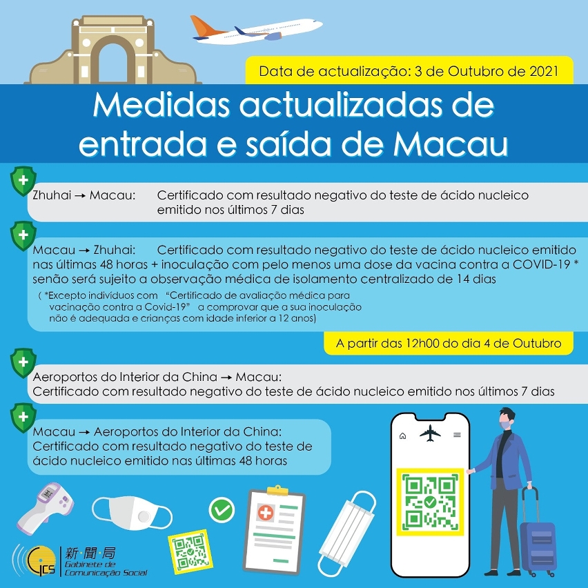 Medidas mais recentes de entrada e saída de Macau - actualização de 3 de Outubro