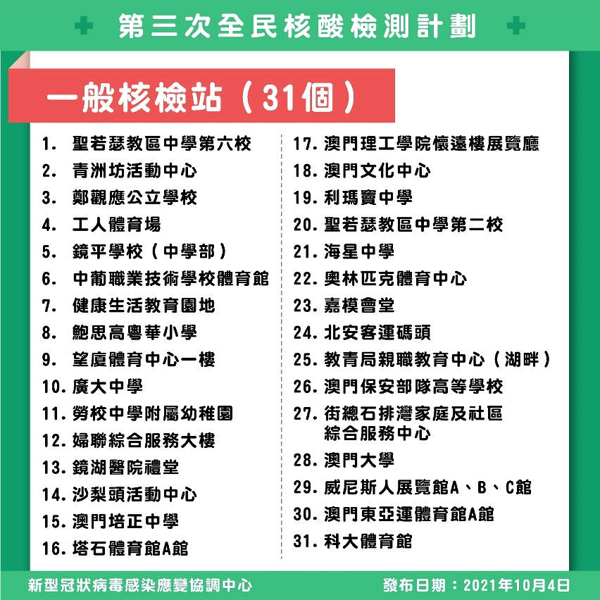 一般核檢站地點(31個)