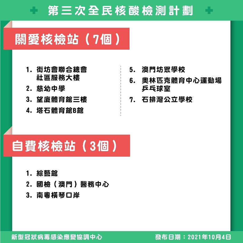 關愛站(7個)及自費站地點(3個)
