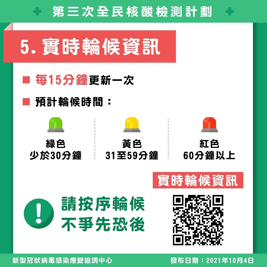 實時輪候資訊