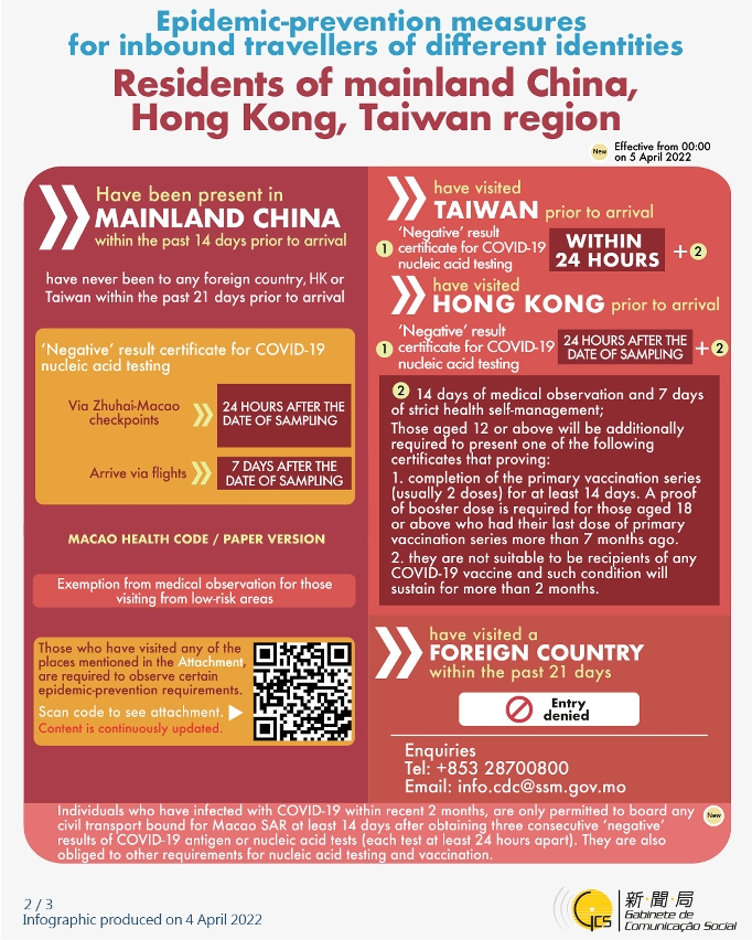 Epidemic-prevention measures for inbound travellers of different identities