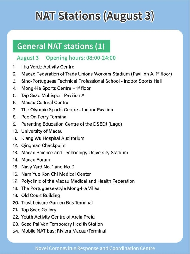NAT Stations 1