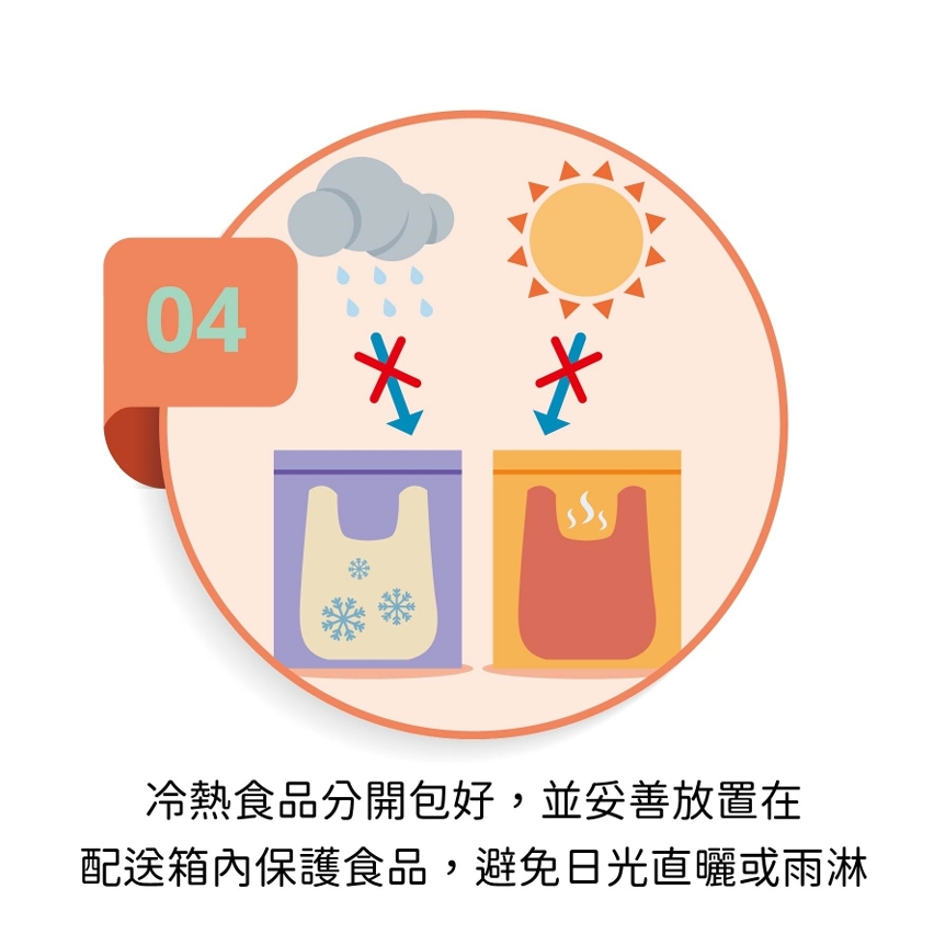 【圖文包】給外賣配送員的食安提示05