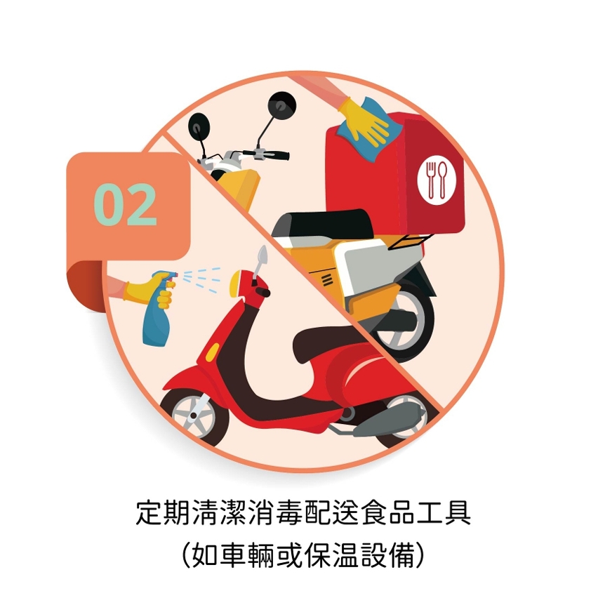 【圖文包】給外賣配送員的食安提示03