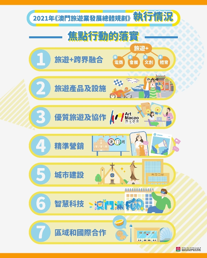 2021旅遊發展總體規劃執行情況要點列舉圖01