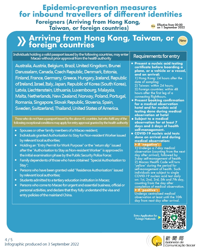 Epidemic-prevention measures for inbound travellers of different identities