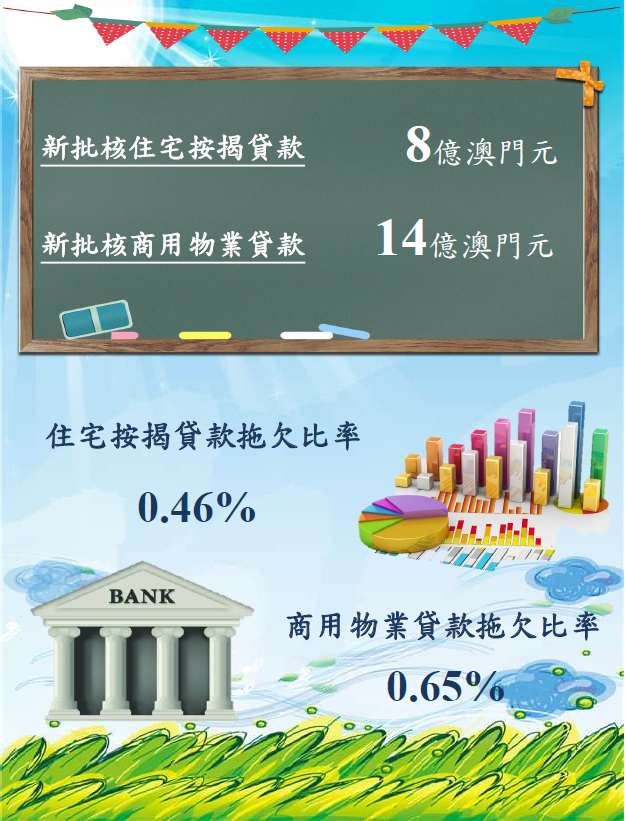 2022年7月物業按揭貸款統計