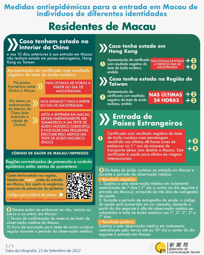 Medidas antiepidémicas para a entrada em Macau de indivíduos de diferentes identidades