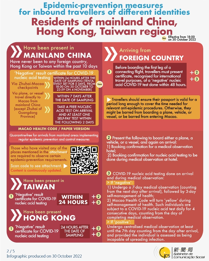 Epidemic-prevention measures for inbound travellers of different identities