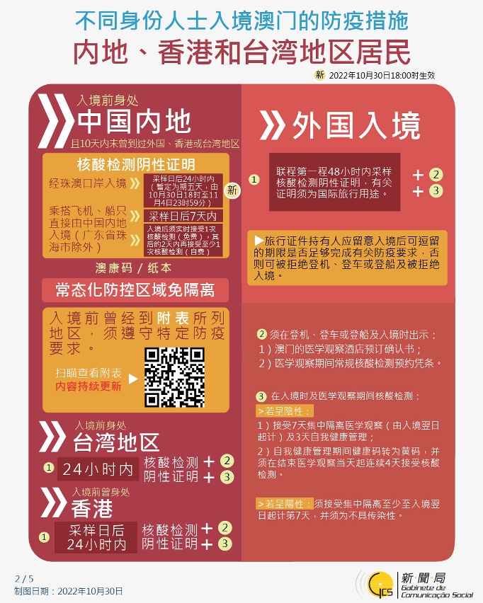 不同身份人士入境澳门的防疫措施