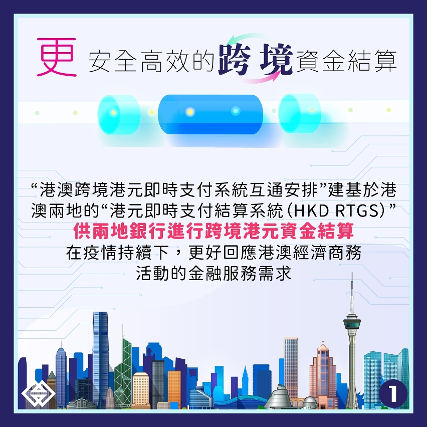 港澳跨境港元即時支付系統互通安排今（31）日起實施