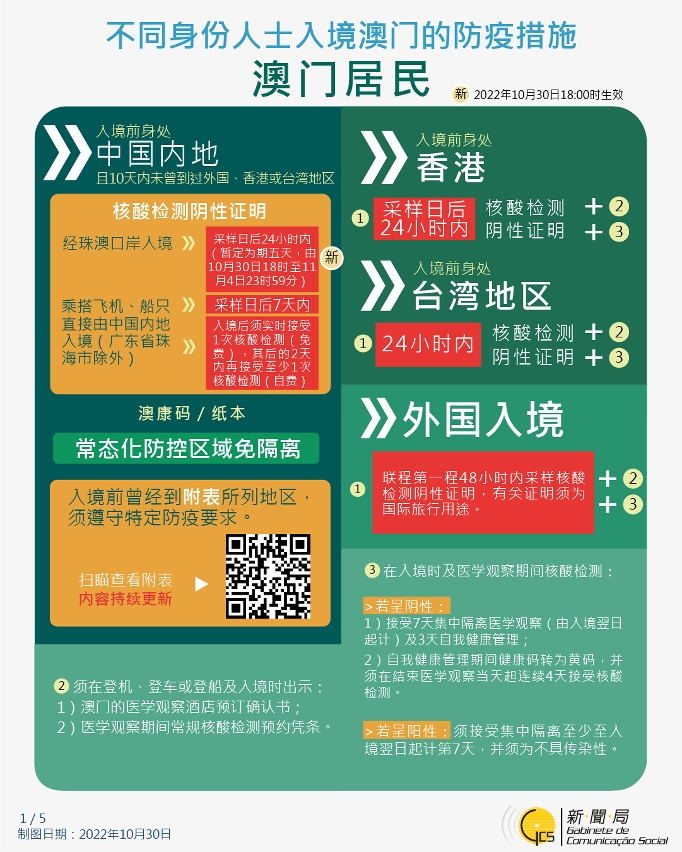 不同身份人士入境澳门的防疫措施