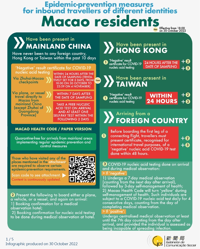 Epidemic-prevention measures for inbound travellers of different identities