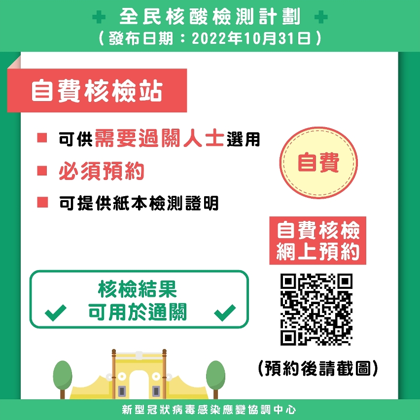 圖文包_全民核檢_03_自費核檢站