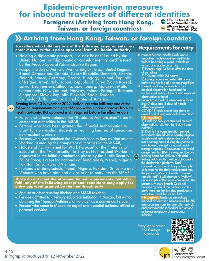Epidemic-prevention measures for inbound travellers of different identities