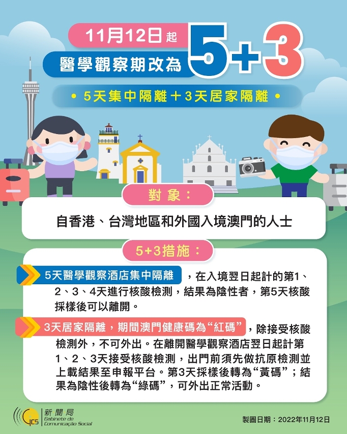 2022/11/12最新入境澳門的防疫措施