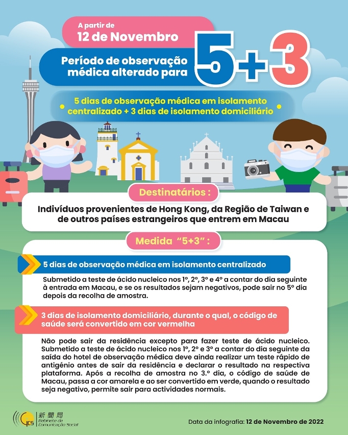 2022/11/12 Medidas antiepidémicas mais recentes de entrada em Macau