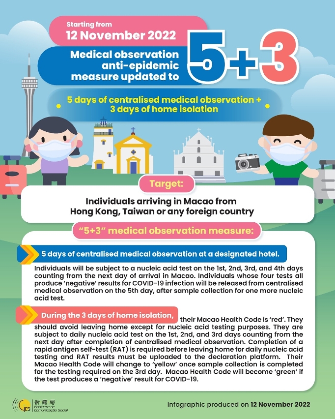 [infographic] Epidemic-prevention measures for inbound travellers of different identities (12 November 2022 )
