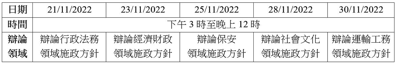 各領域施政辯論的日程