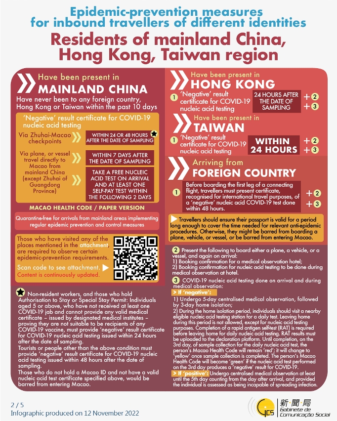 Epidemic-prevention measures for inbound travellers of different identities
