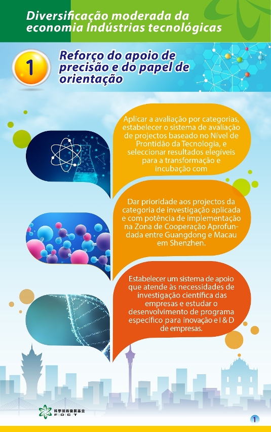 Diversificação moderada da economia: Optimização da ecologia da cooperação indústria - universidade – investigação para promover a transformação de resultados e contribuir para o desenvolvimento das indústrias tecnológicas- infografia 1