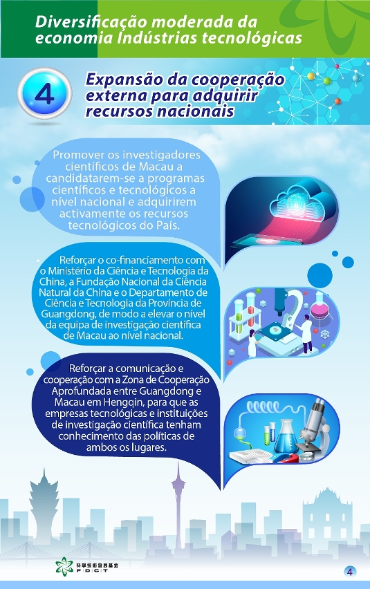 Diversificação moderada da economia: Optimização da ecologia da cooperação indústria - universidade – investigação para promover a transformação de resultados e contribuir para o desenvolvimento das indústrias tecnológicas- infografia 4