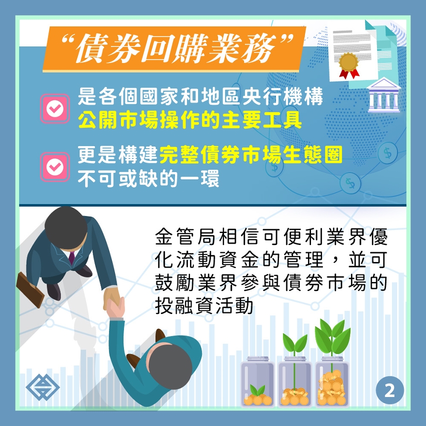 金管局推債券回購優化市場流動資金安排