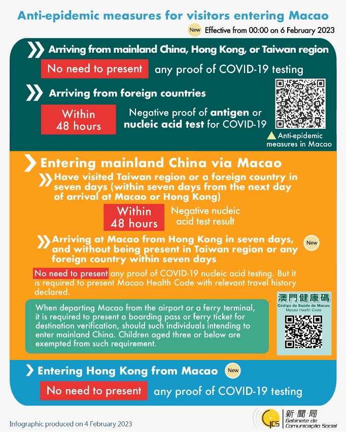 Anti-epidemic measures for visitors entering Macao