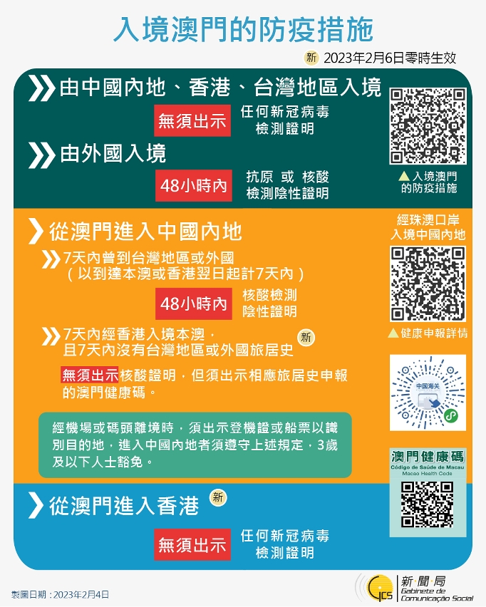 最新入境澳門的防疫措施