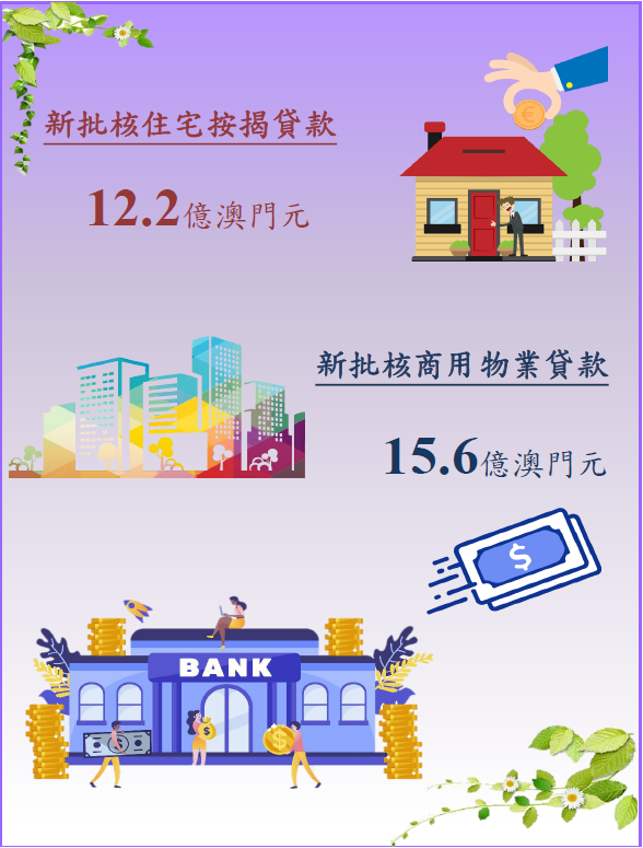 2023年2月物業按揭貸款統計
