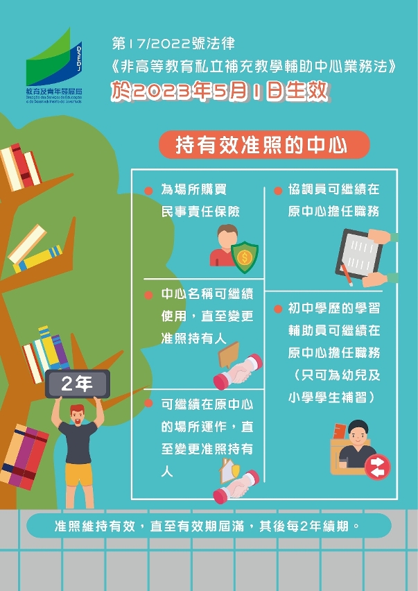 1. 持有效准照中心