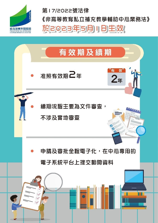 5. 有效期及續期