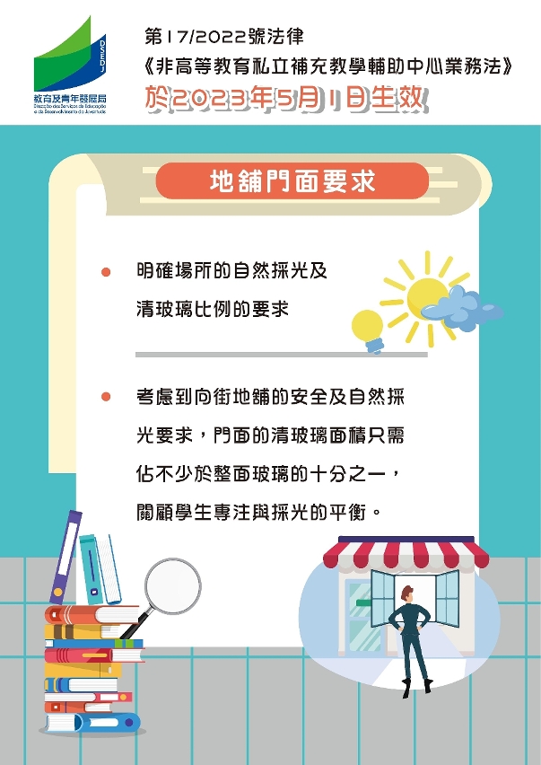 6. 地鋪門面要求
