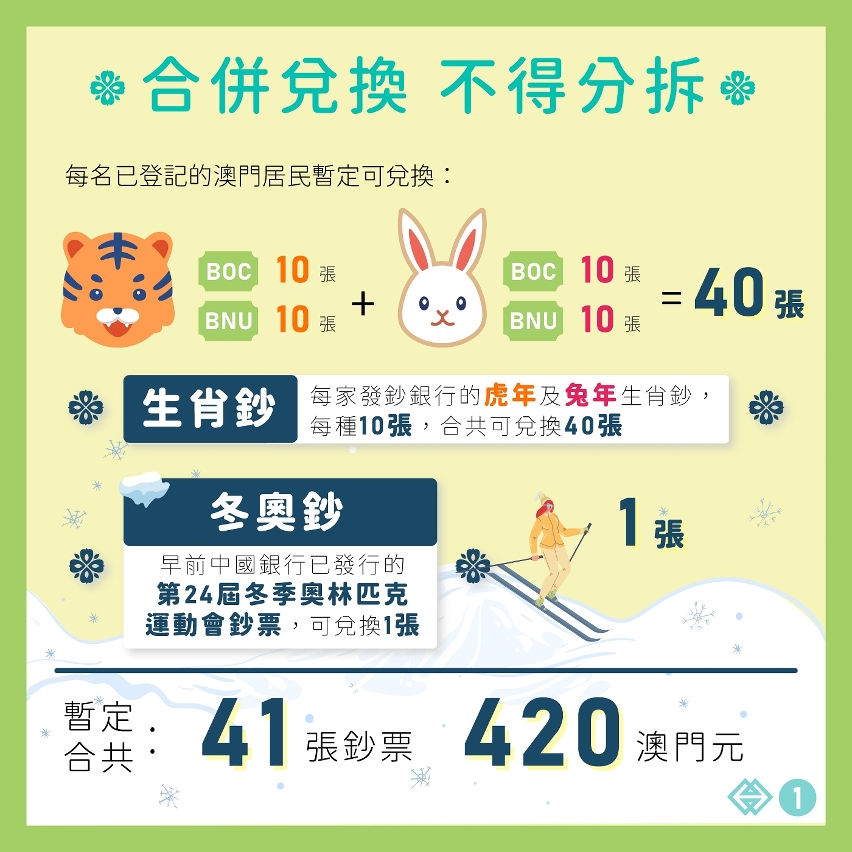 虎年、兔年生肖鈔及第24屆冬季奧林匹克運動會鈔票　 網上登記即將開始