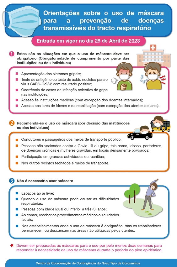 Infografia das Orientações sobre o uso de máscara