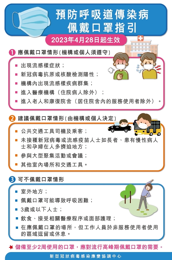佩戴口罩指引