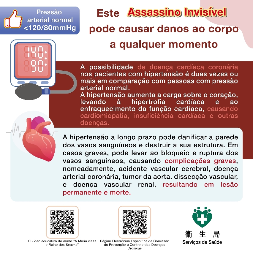 hipertensão pode causar danos ao corpo