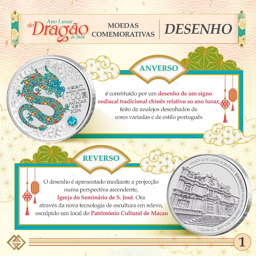 O prazo para subscrição das moedas comemorativas do Ano Lunar do Dragão e a caixa requintada de colecção inicia-se na próxima segunda-feira