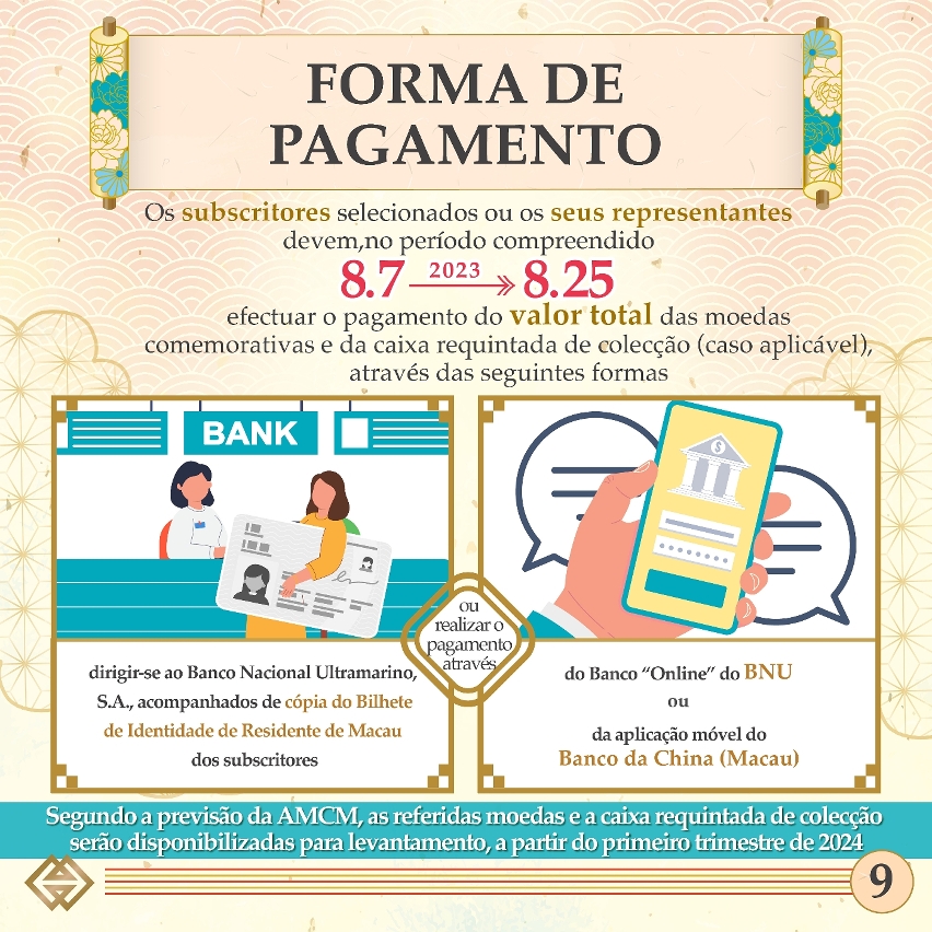 O prazo para subscrição das moedas comemorativas do Ano Lunar do Dragão e a caixa requintada de colecção inicia-se na próxima segunda-feira