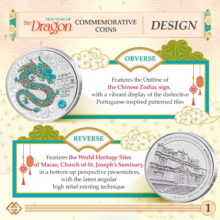 Online registration for the subscription of Year of the Dragon commemorative coins and Lunar Year Commemorative Coin Collector Box starting next Monday