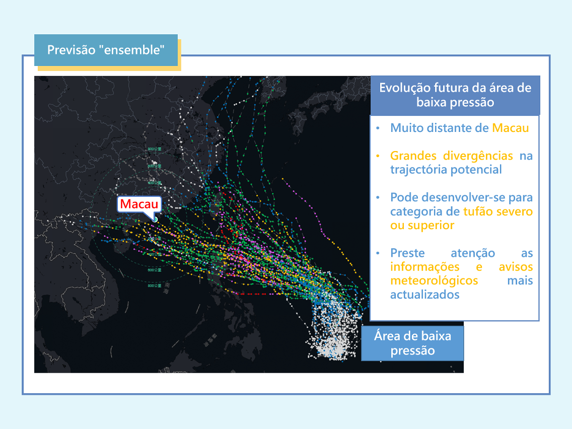 Figura 5: Dados de previsão (ensemble) para área de baixa pressão (Fonte: ECMWF, EUA, Canadá)