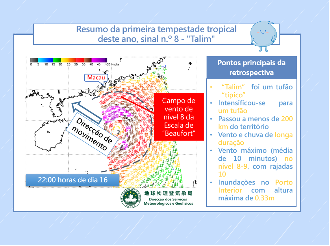 Figura 3: Pontos principais da retrospectiva sobre o tufão “Talim” e o campo de vento à superfície do mar (Fonte: ASCAT)